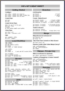 git Cheat Sheet